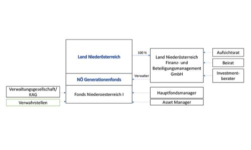 Definierte Funktionen-Funktionsübersicht der fibeg