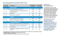 Global orientiert.-Veranlagungsbestimmungen NOE Fonds