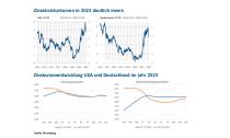 Ausblick 2024 (Stand April 2024)-Zinsstrukturkurven
