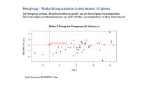 2024: Erfreuliche Performance von 4,6% bzw. 115,6 Mio. Euro (in absoluten Zahlen).-Peergroup- Risiko-Ertragsrelation in den letzten 10 Jahren